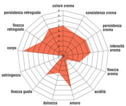 note organolettiche tanzania bukoba dolce gusto note organolettiche tanzania bukoba dolce gusto